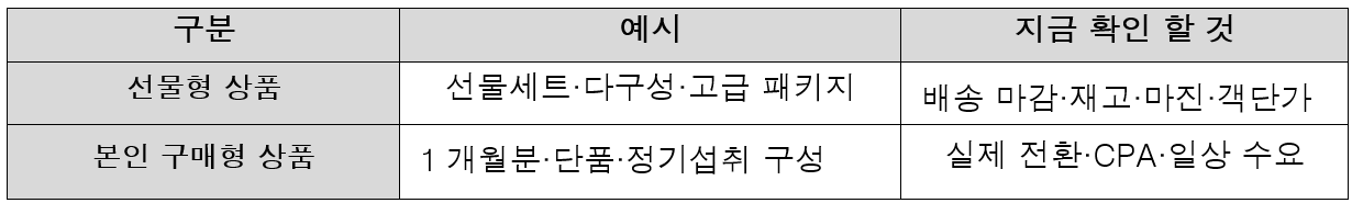 쇼핑검색광고 분석 가이드