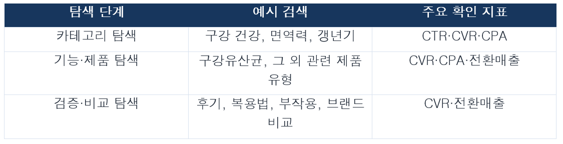 네이버 파워링크 캠페인 구조 설계 예시