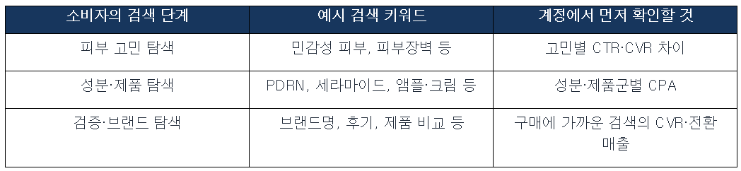 네이버 검색 유입 구조