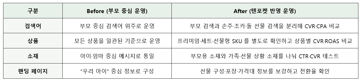 계정 확장 단계