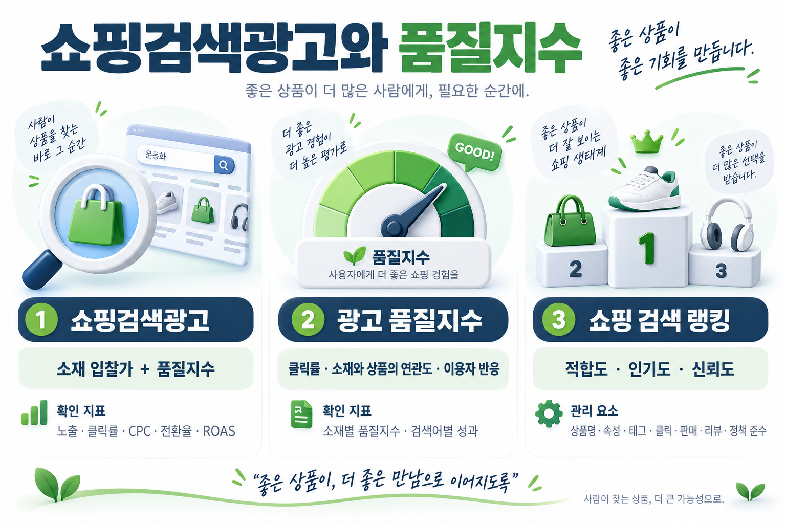 광고 순위와 일반 쇼핑검색 랭킹 비교