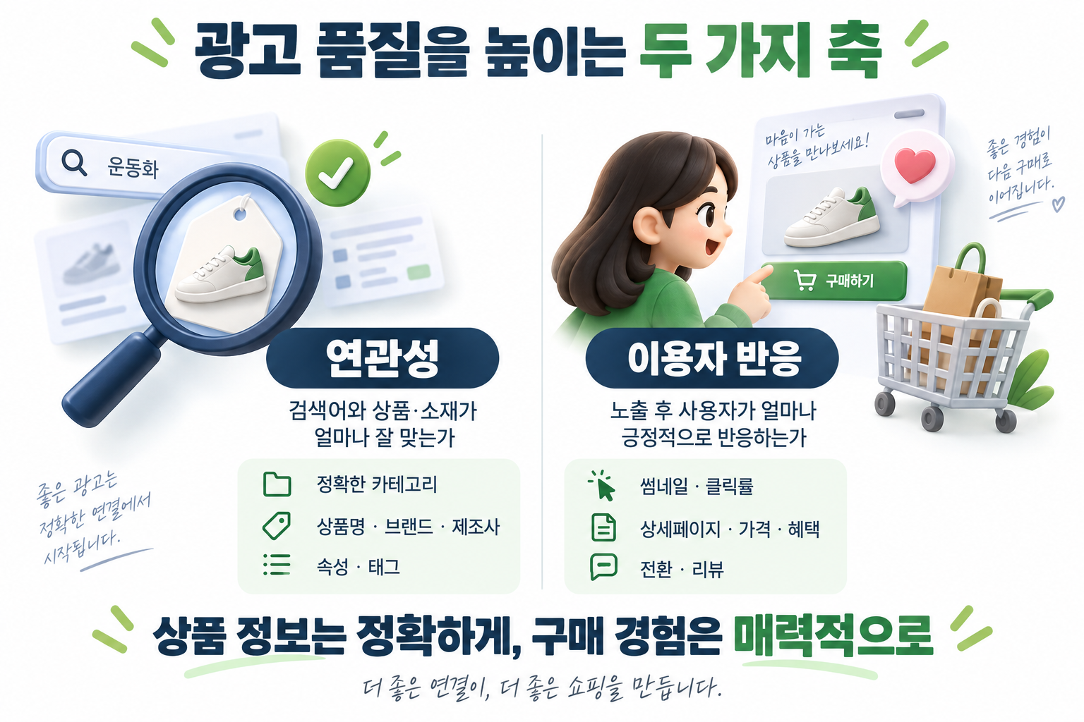 품질지수를 높이는 두 가지 축