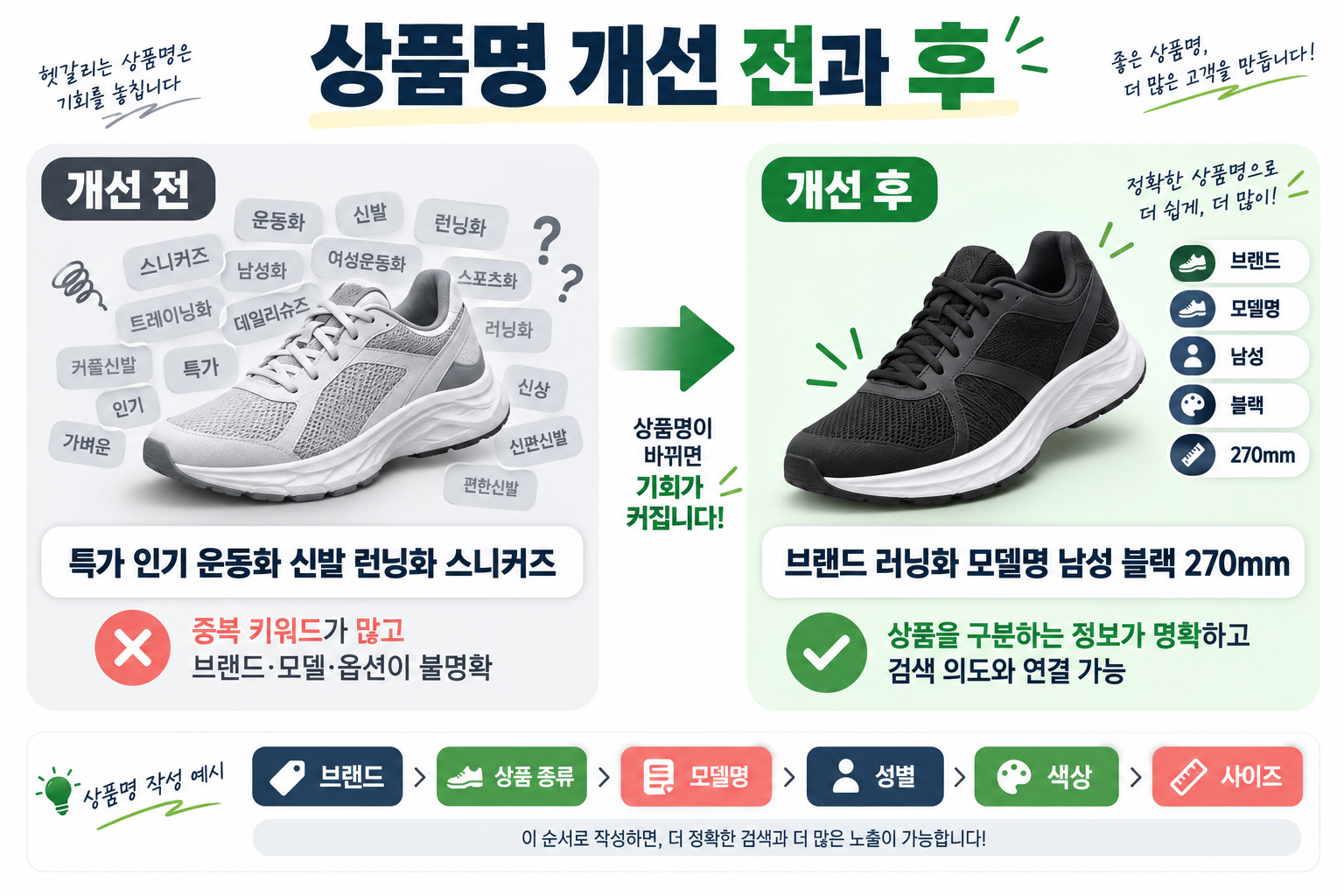 좋은 상품명 예시