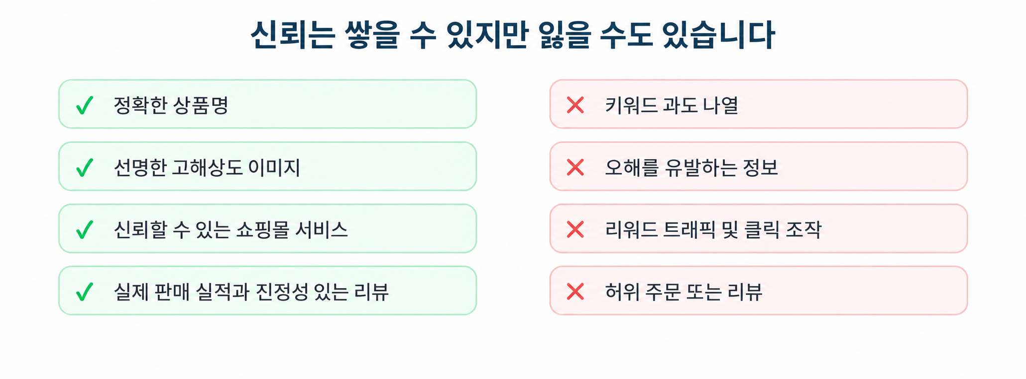 신뢰도 관리 기준