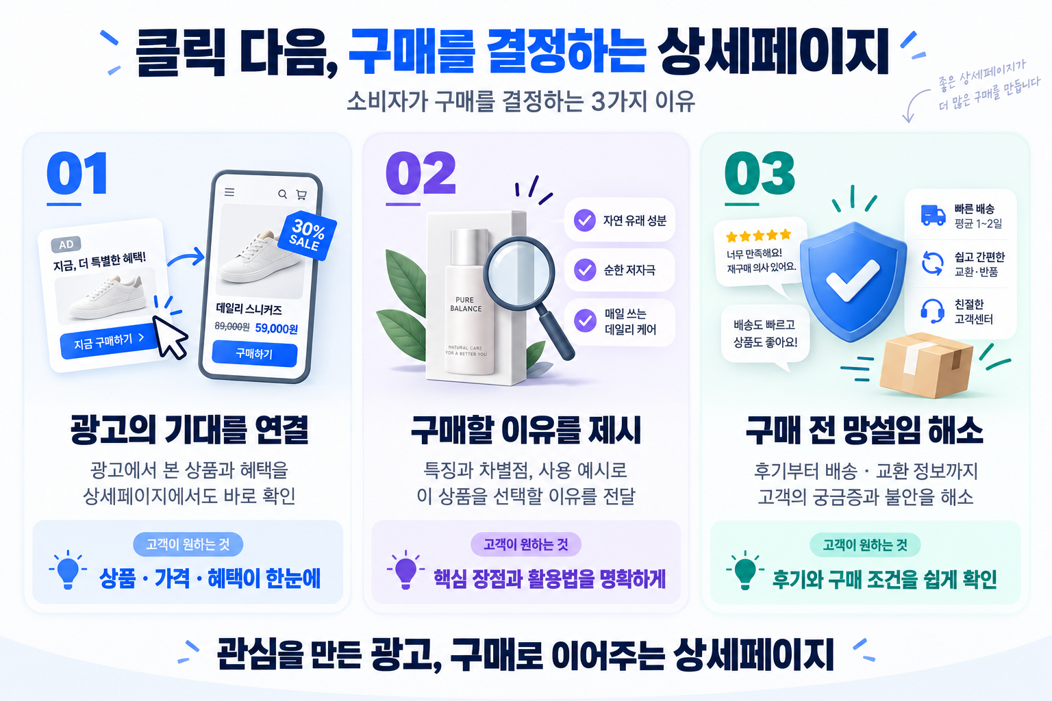 광고 클릭 후 상세페이지 중요성