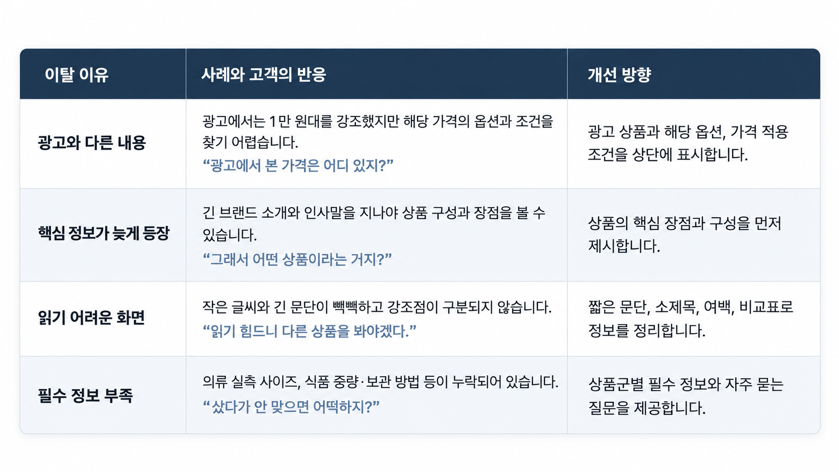 고객 이탈 원인