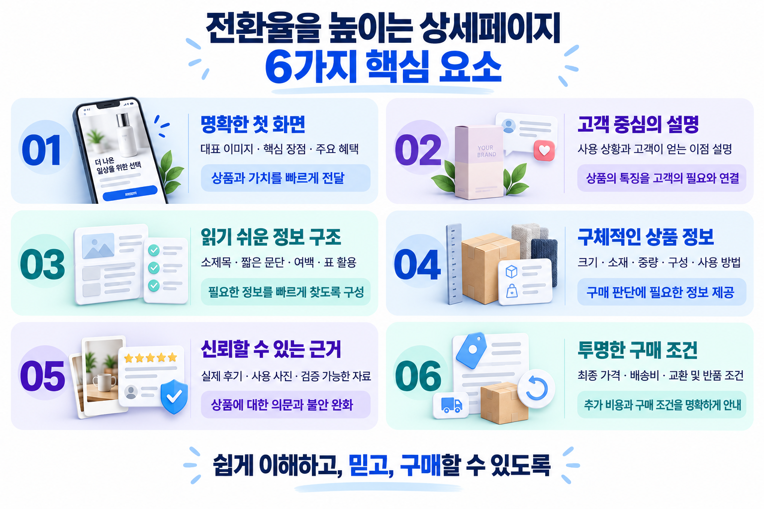 전환율 핵심 요소
