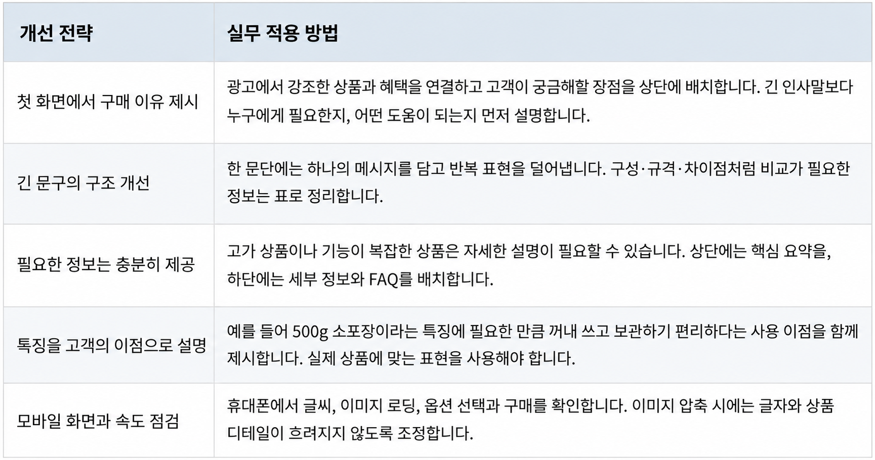 상세페이지 개선 전략