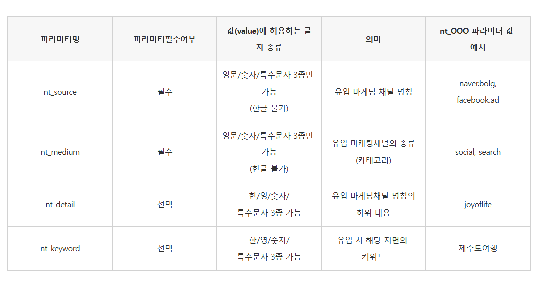 NT파라미터.png