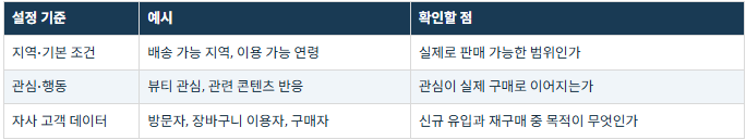 광고 타겟팅 설명 이미지