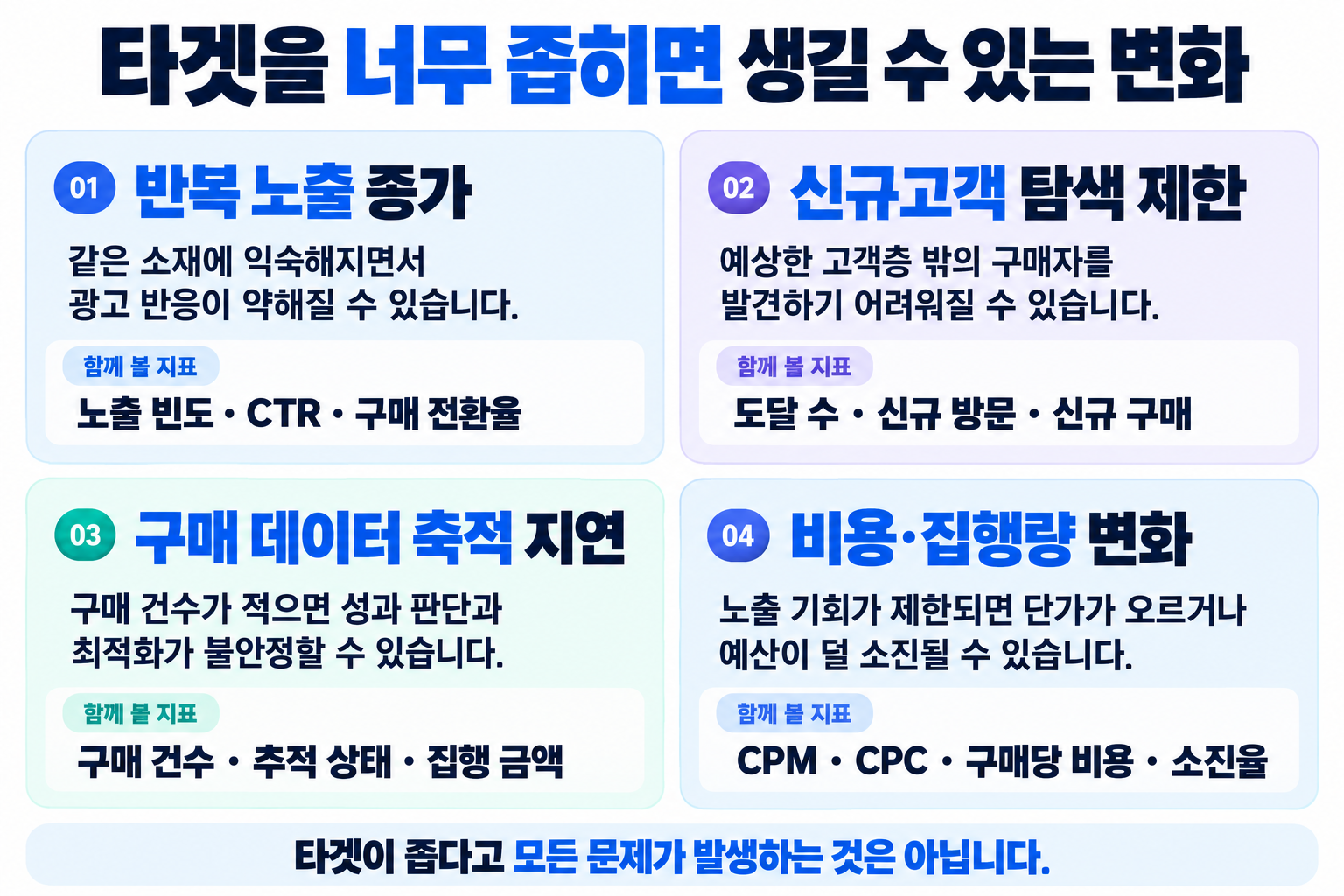 좁은 타겟팅이 성과에 미치는 영향