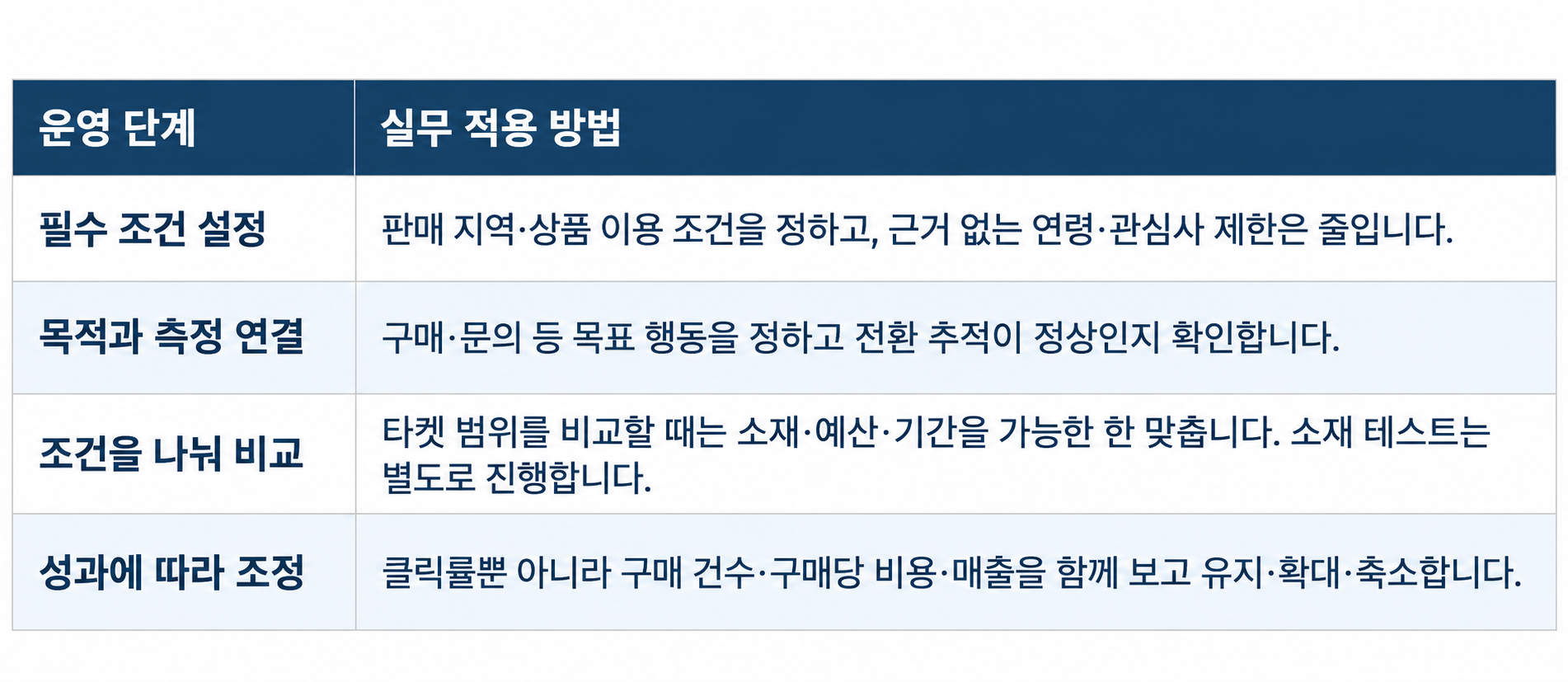 효율적인 타겟 범위 설정 2