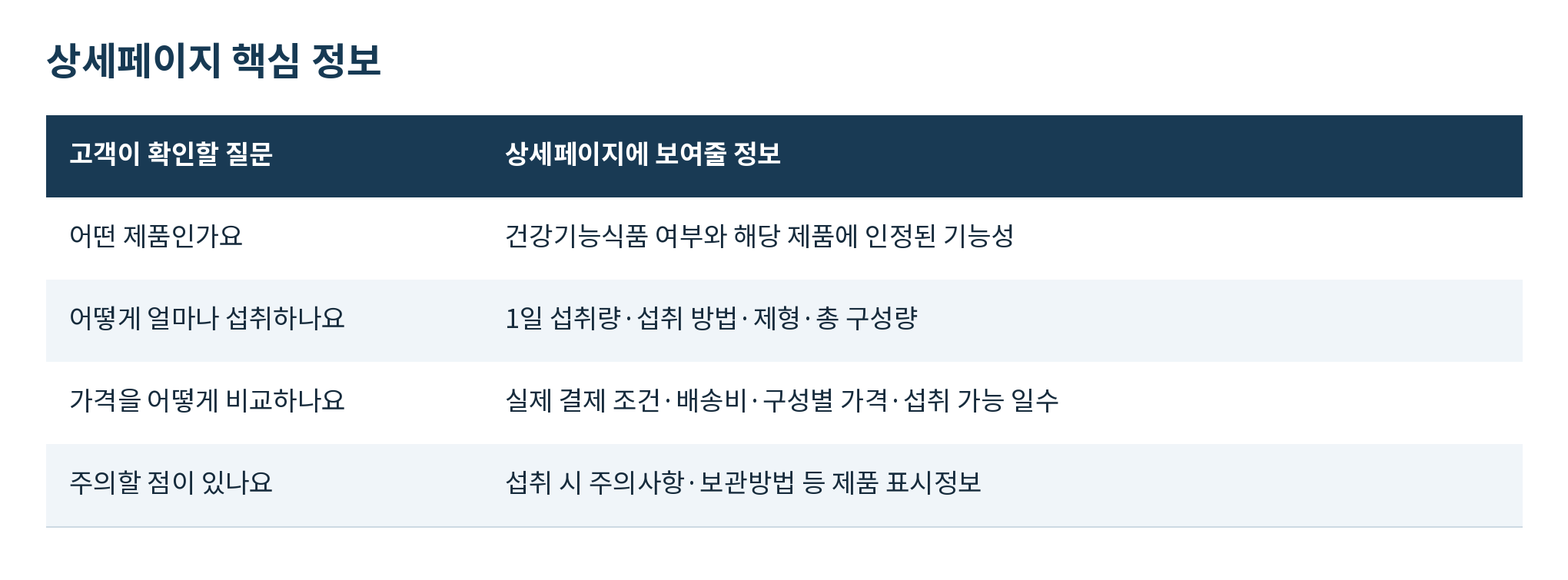 상세페이지 핵심 정보
