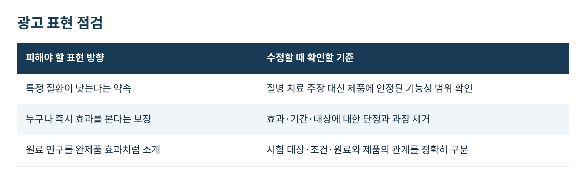 광고 표현 점검