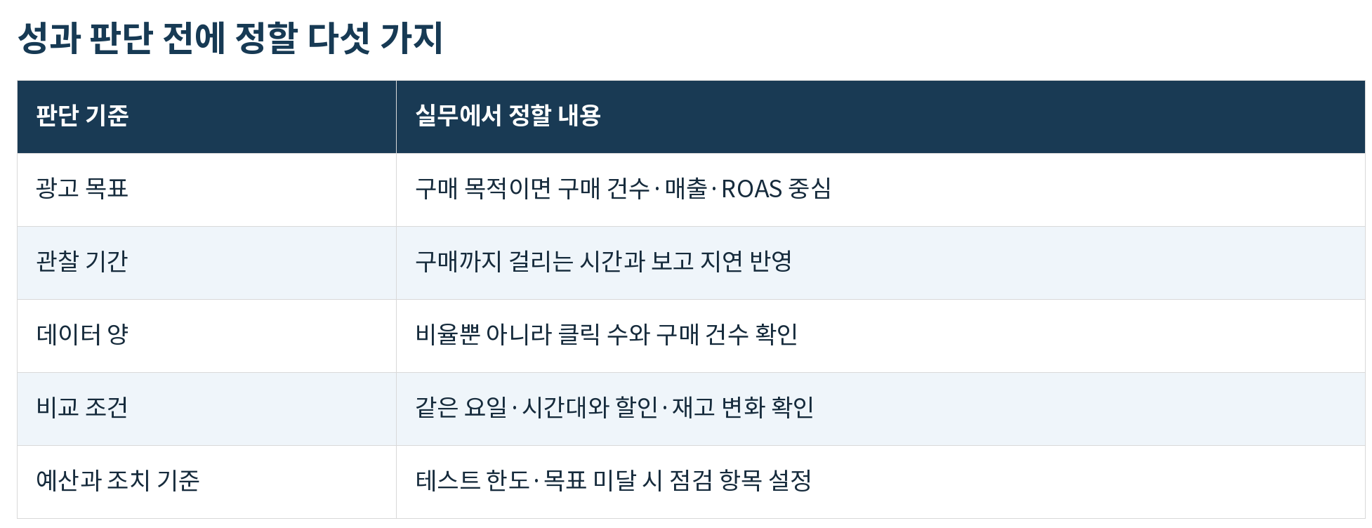 표04_성과_판단_전에_정할_다섯_가지.png