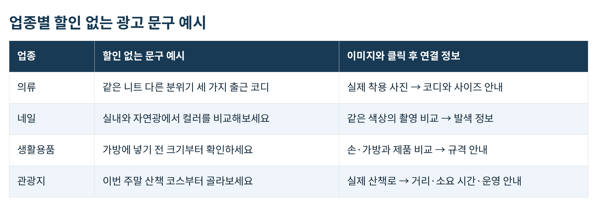 업종별 할인 없는 광고 문구 예시