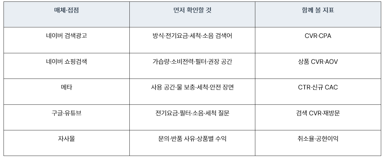 매체별 확인사항