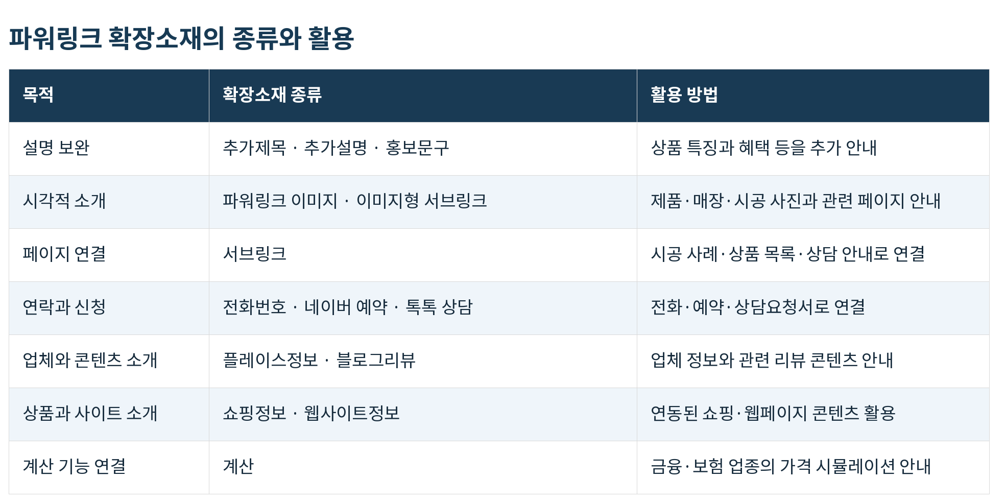 표01_파워링크_확장소재의_종류와_활용.png