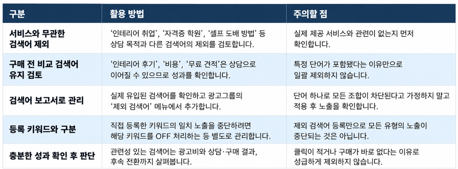 제외 검색어 기능