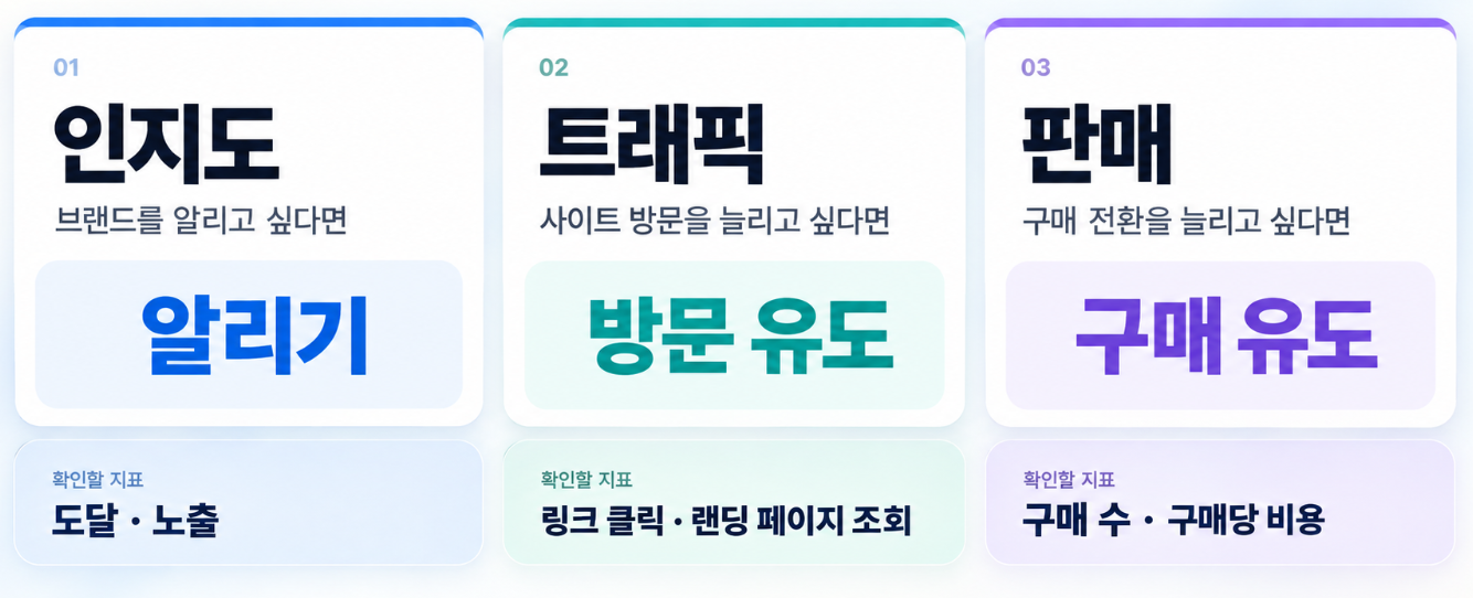 캠페인 목표 구분하기