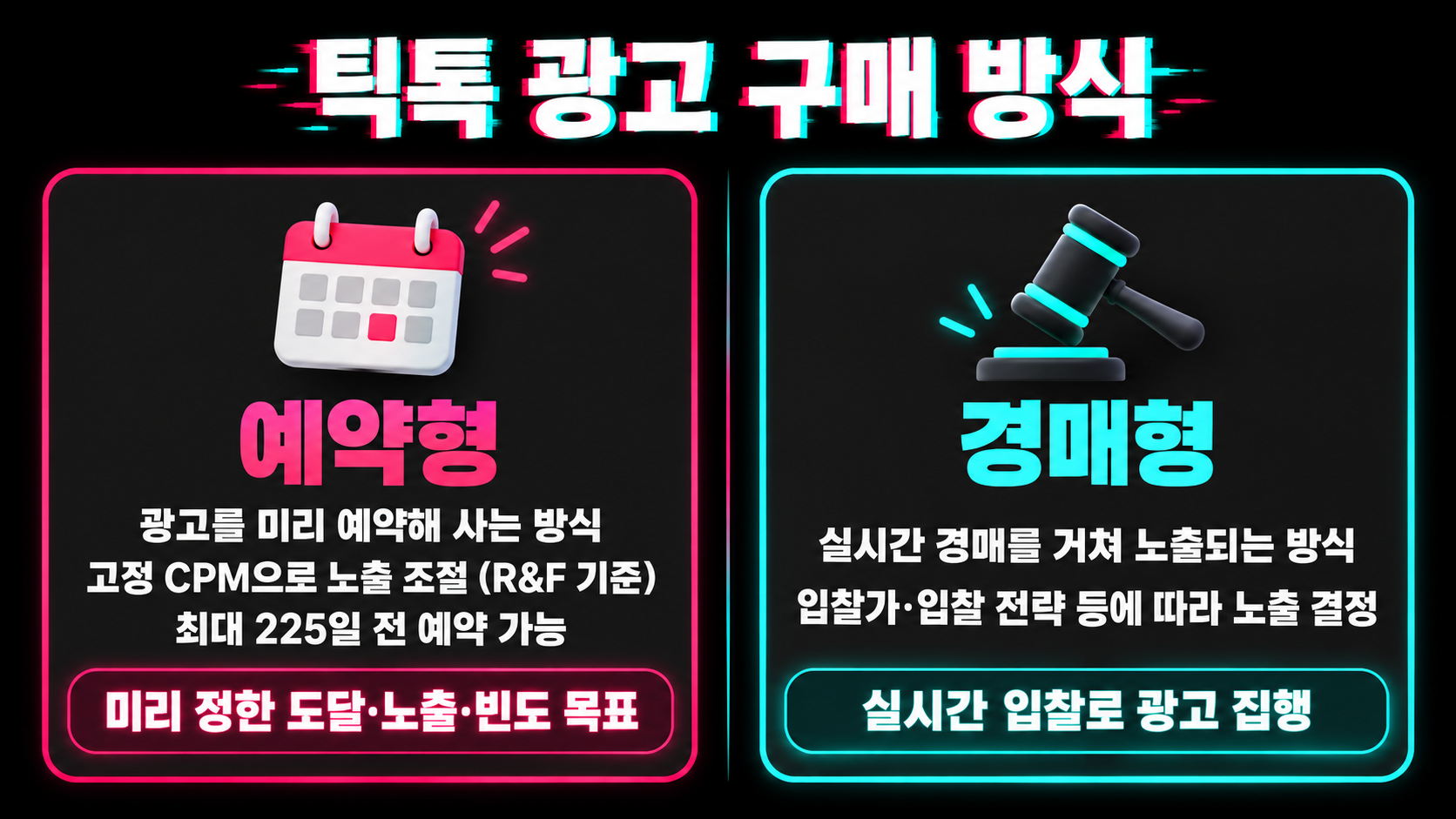 틱톡 광고 구매 방식 인포그래픽