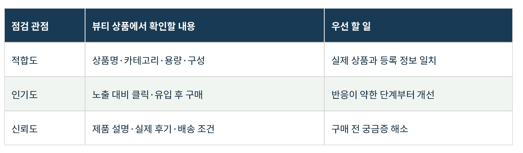 뷰티상품 품질관리 점검표
