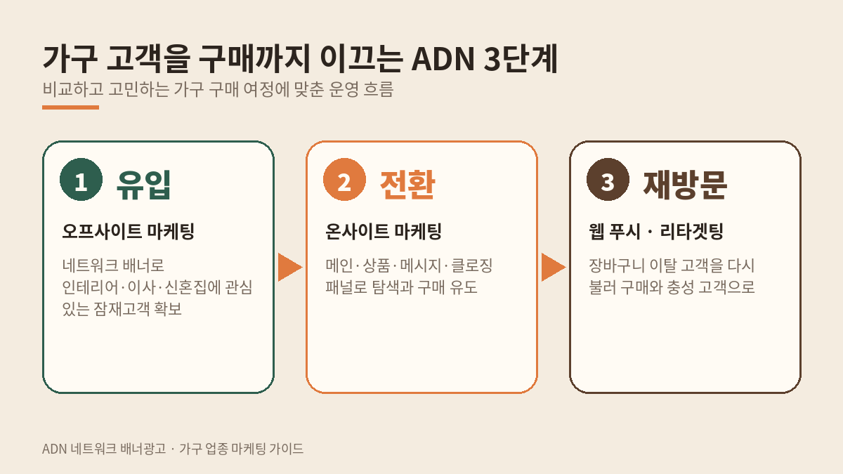 02_flow_3steps.png