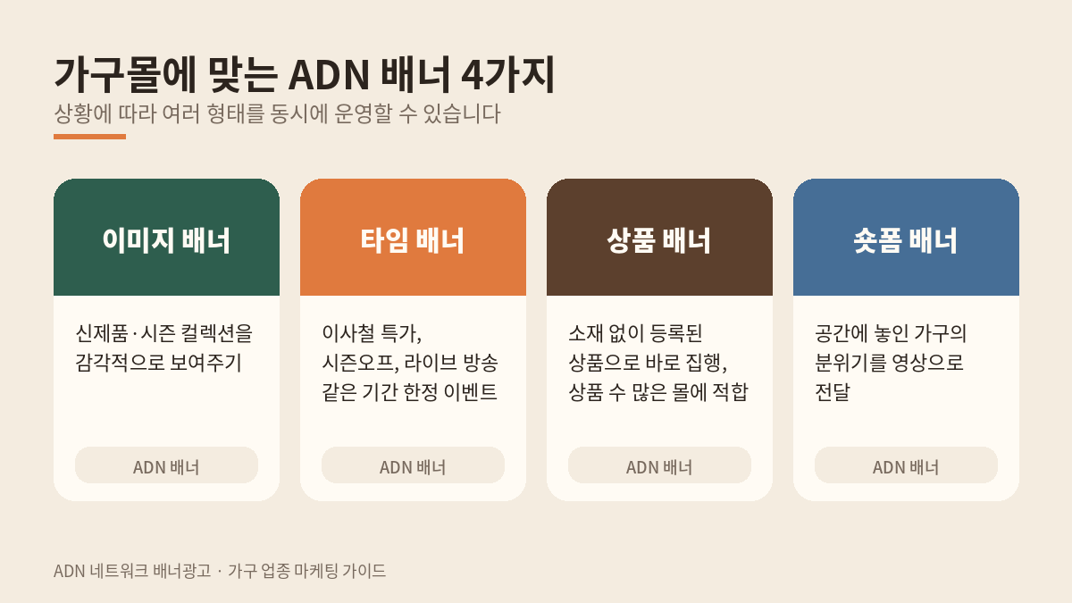 03_banner_types.png
