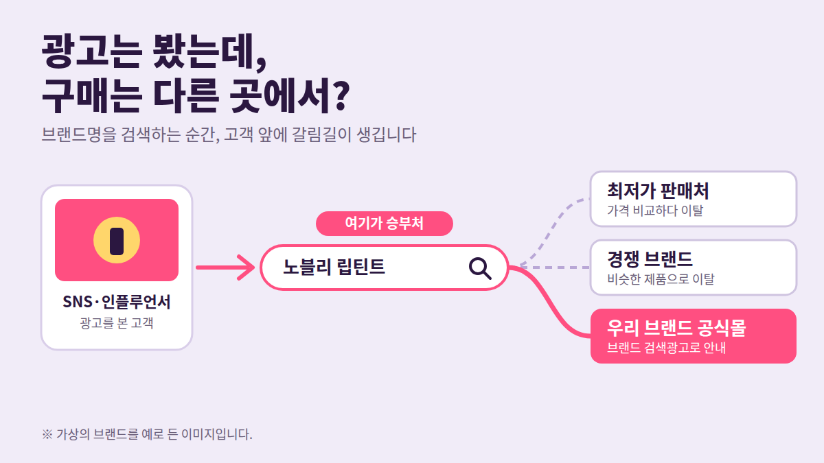 검색 갈림길