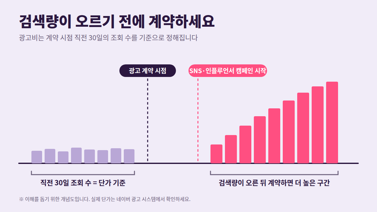 계약 타이밍 콘셉트