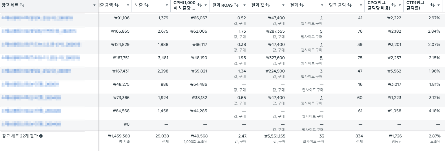 연령별 그룹 세팅 및 결과