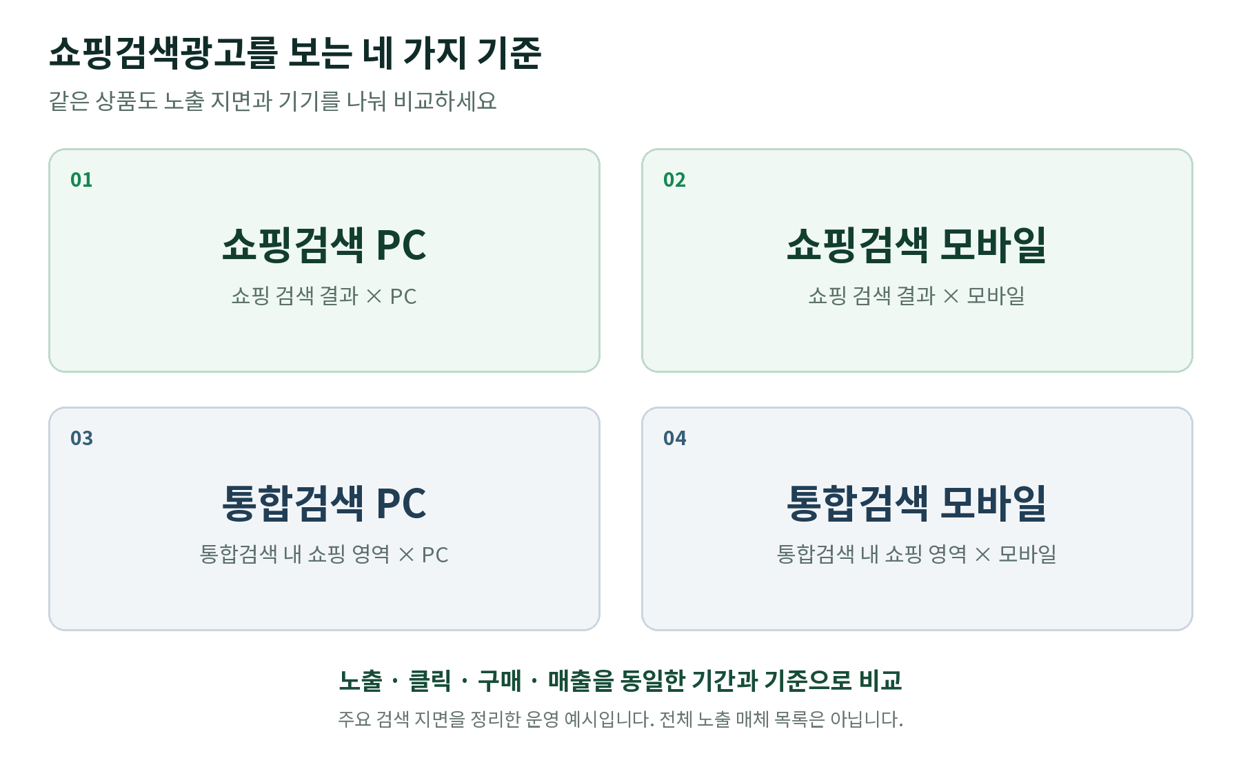 쇼핑검색 통합검색 PC 모바일 구분