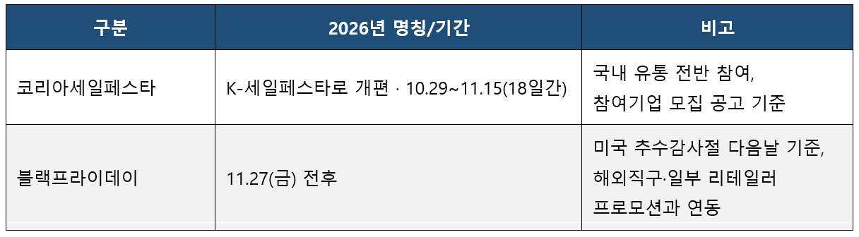 K-세일페스타 일정