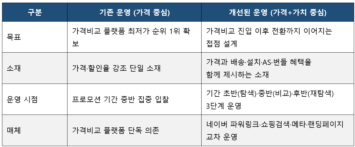가격비교 화면